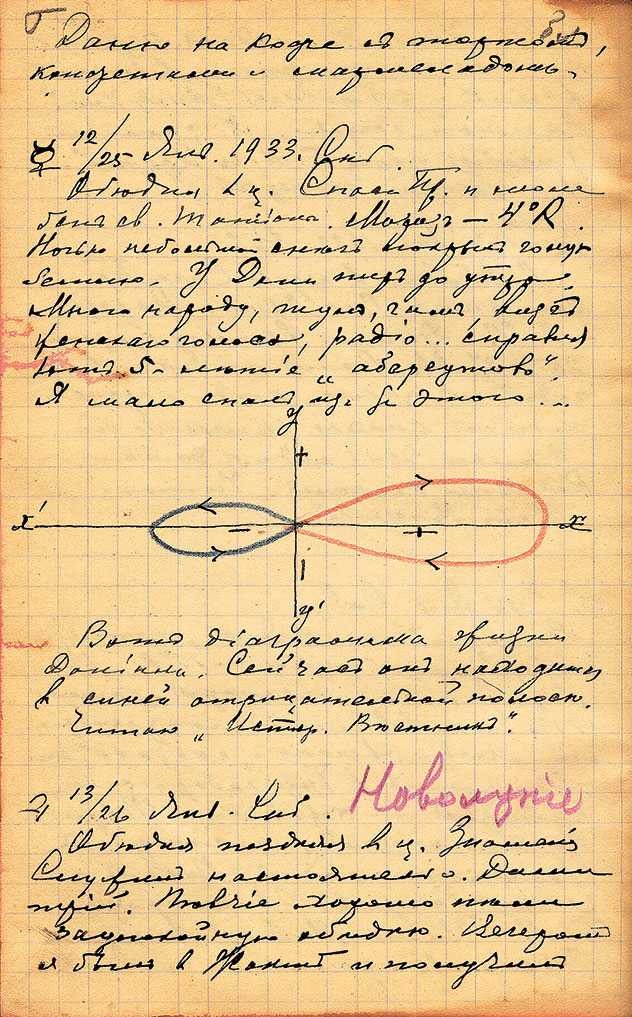 Страница дневника И.П. Ювачева с «диаграммой жизни Даниила» и записью о праздновании пятилетия «абереутова», 25 января 1933 г.